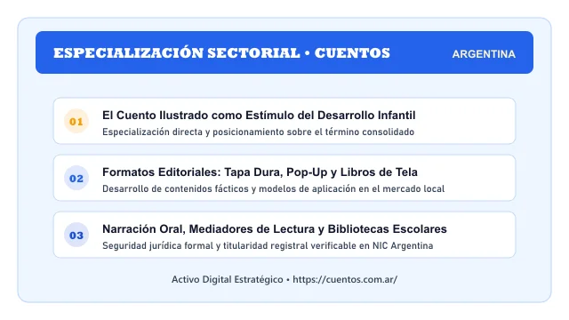 Enfoque temático y aplicaciones de negocio para el activo digital cuentos.com.ar (Cuentos)